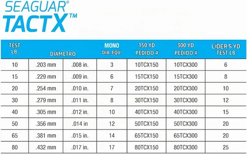 Vista 3 de Seaguar TactX Braided Fishing Line & Fluoro Kit, with Free Leader