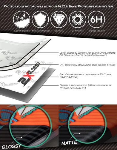 Vista 5 de Nuevo Kit gráfico para DUCATI Multistrada V4 S Full Graphic kit (RL-B) (GLOSSY)