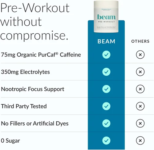 Vista 3 de Beam Polvo preentrenamiento para energía, enfoque y resistencia – Cafeína natural de PurCaf, Cognizin, electrolitos, L-citrulina, beta-alanina