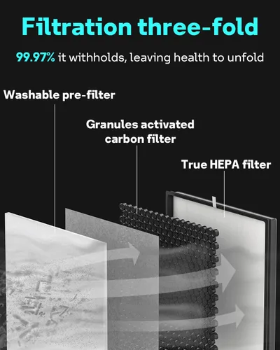 Vista 2 de Leemone Filtro HEPA de repuesto para purificador de aire Shark 4, compatible con Shark HE400, HE401, HE401C, HE401NP, HE402, HE402C, HE405, UA415