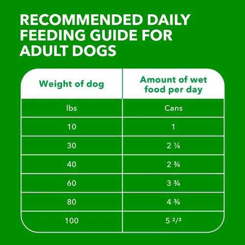 Vista 7 de Comida húmeda para perro, de Iams Proactive Salud Wet