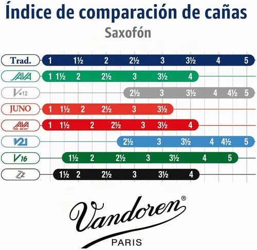 Vista 6 de Lengüetas SR2215 tenor para saxofón, fuerza de 1.5, 5 unidades, de la marca Vandoren