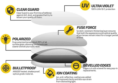 Vista 3 de Fuse Lenses Fuse Pro Polarized Replacement Lenses Compatible with Spy Optic Cyrus