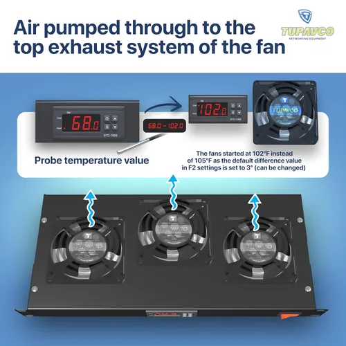 Vista 7 de Ventilador de montaje en rack - 3 ventiladores 1U 19" con temperatura ajustable y pantalla digital