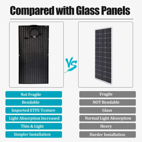 Vista 3 de Panel solar de 200 W, 2 unidades, 100 W, 18 V, 12 V, módulo solar flexible con conectores para lancha RV, remolque, tienda de campaña, camping