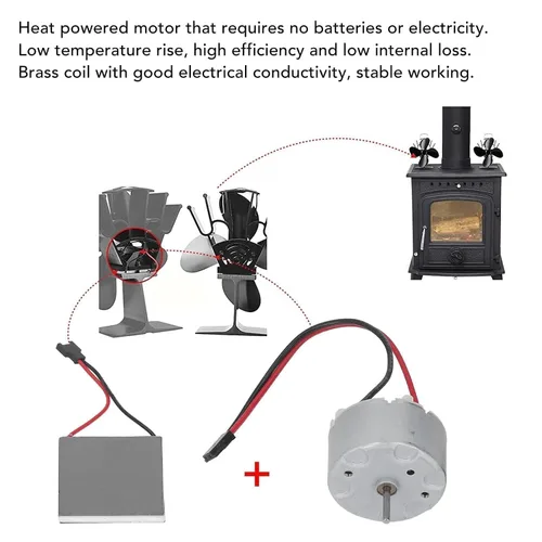 Vista 8 de Accesorios para ventilador de chimenea, hoja de generación de energía de motor universal para motor de repuesto y hoja