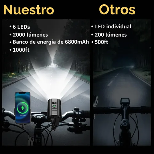 Vista 3 de Yosky Luces de bicicleta de 2000 lúmenes para conducción nocturna EVO 6800mAh 6 LED Faros y luces traseras de bicicleta recargable delantera