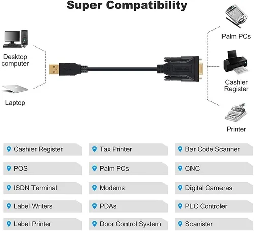 Vista 2 de CableCraetion Adaptador USB a serie RS232 (chip FTDI), 6.6 pies con cable de consola USB de 6 pies