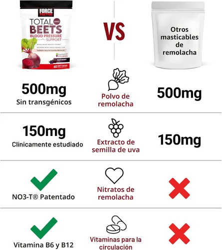 Vista 7 de Force Factor Total Beets Suplementos de apoyo a la presión arterial con polvo de remolacha, masticables de remolacha de gran sabor para energía