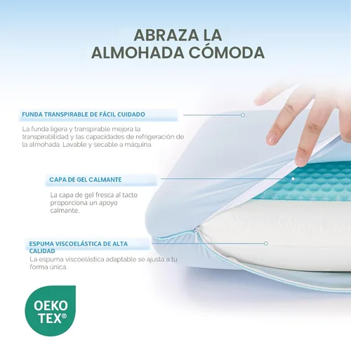 Vista 3 de EGOHOME Almohada de espuma viscoelástica de gel refrescante, funda de enfriamiento reversible, soporte para el cuello para dormir de lado, espalda