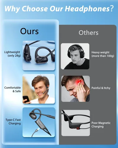 Vista 7 de Auriculares de oreja abierta con micrófono, auriculares Bluetooth a prueba de sudor de 0.99 oz con cancelación de ruido y silencio, 20 horas