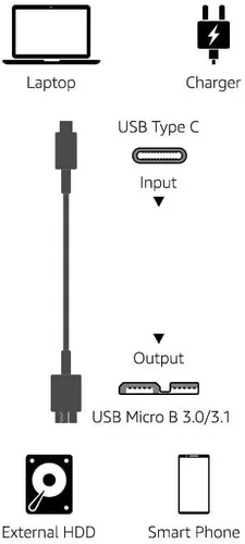 Vista 6 de Amazon Basics, Cable de carga rápida USB-C a Micro USB 3.1 Gen 2, 10Gbps de alta velocidad, 3 pies, color negro