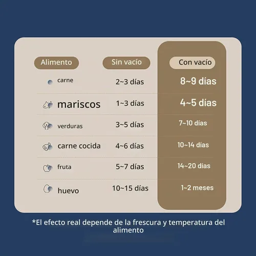 Vista 2 de Sellador al vacío con temporizador digital para alimentos, máquina selladora automática con control de precisión, conservación de alimentos