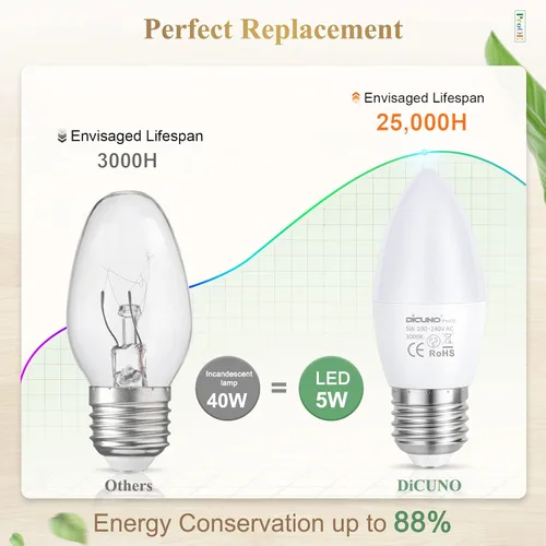Vista 5 de DiCUNO ProOE - Bombilla LED E26 con protección ocular, alto CRI 98, bombilla E26 de 5 W, blanco cálido 3000 K, reemplazo de luz decorativa