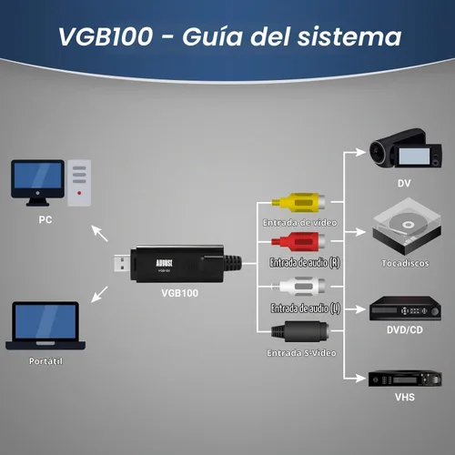 Vista 3 de August VGB100 - Tarjeta de captura de video USB externa - Cable de transferencia de video S/compuesto a USB - Cable de captura para Windows 11/10