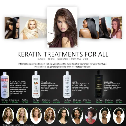 Vista 5 de Keratina Forte Brasilera kit de 4 botellas por 33.8 fl oz, con aceite de argán marroquí Tratamiento Que Alisa El Cabello Ahora Con Una Fuerza Extra