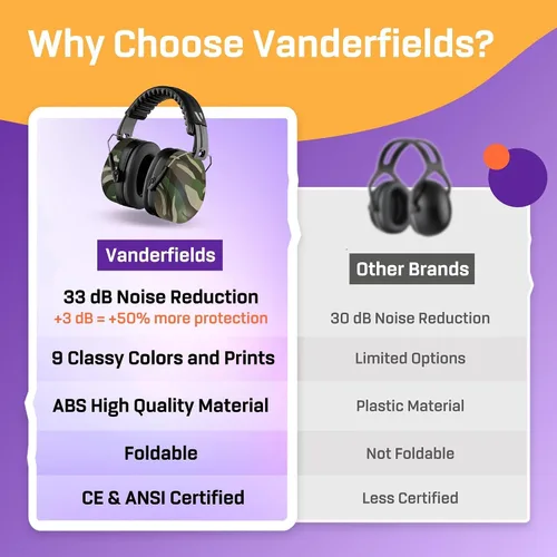 Vista 6 de Vanderfields Orejeras de protección auditiva para reducción de ruido, certificado de 33 dB, protección auditiva de seguridad con cancelación