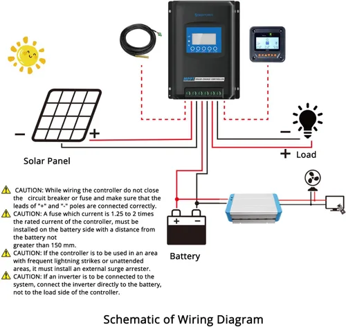 Vista 8 de ACOPOWER Midas 40A MPPT controlador de carga solar 100V PV tierra negativa con medidor remoto MT50 controlador de panel solar funciona con batería