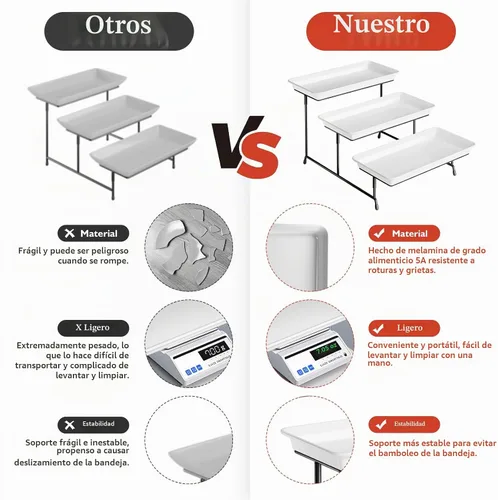 Vista 7 de Set de bandejas de servir de 3 niveles de melamina, bandejas de 29 x 14 pulgadas para servir alimentos, bandejas reutilizables blancas con soporte