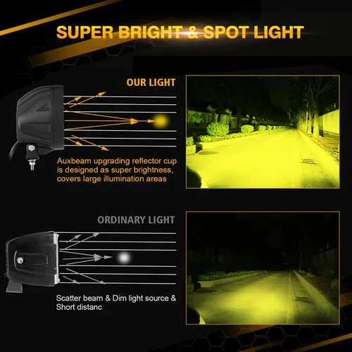 Vista 3 de Auxbeam Panel de interruptor de 8 bandas + luces LED redondas ámbar de 4 pulgadas y 90 W, luz de conducción redonda súper brillante con kit de arnés