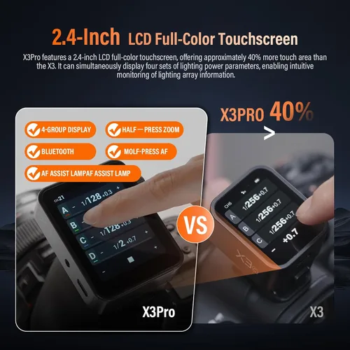 Vista 2 de Godox X3 Pro C TTL Disparador de flash inalámbrico para Canon (2026 actualizado) Control Camera Shutter, HSS, 2.4G X System, 2.4" OLED
