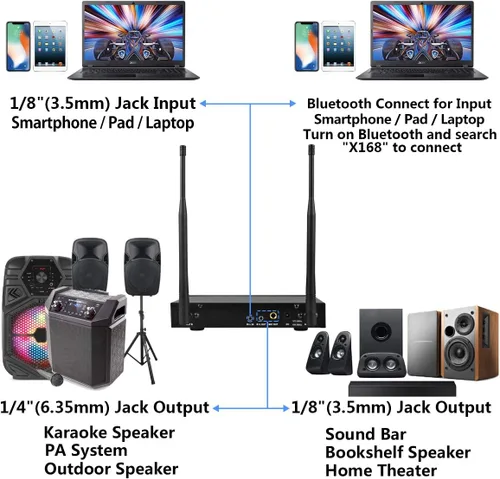Vista 6 de S9 UHF Sistema de micrófono inalámbrico recargable para karaoke, micrófono inalámbrico dual con caja receptora Bluetooth + control de volumen ECHO