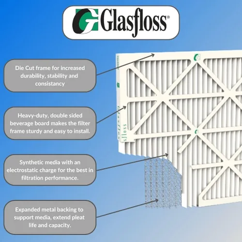 Vista 3 de Glasfloss ZL - Filtros de aire plisados de 12 x 12 x 1, paquete de 6, MERV