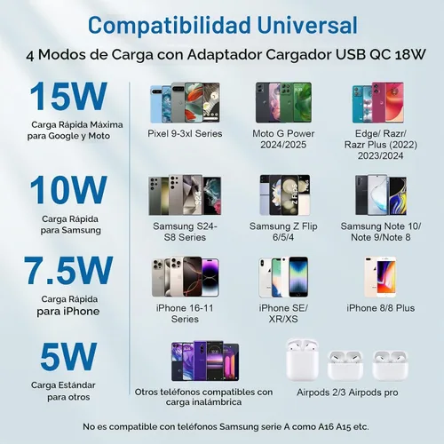 Vista 7 de Soporte de carga rápida del cargador inalámbrico Samsung de 15W para Galaxy