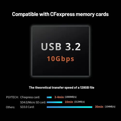 Vista 3 de PGYTECH CreateMate - Lector de tarjetas USB 3.2 CFexpress A, lector de tarjetas SD de 10 GBps para fotógrafo (CFexpress-A, negro)