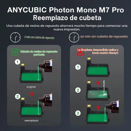 Vista 5 de Original Photon Mono M7 Pro - Depósito de resina inteligente para impresora 3D, tanque de resina con control de temperatura dinámico con película