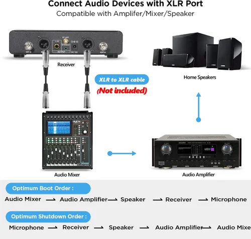Vista 6 de Bietrun Micrófono inalámbrico, sistema de micrófono dinámico inalámbrico dual UHF inalámbrico de metal recargable para karaoke, reuniones, fiestas