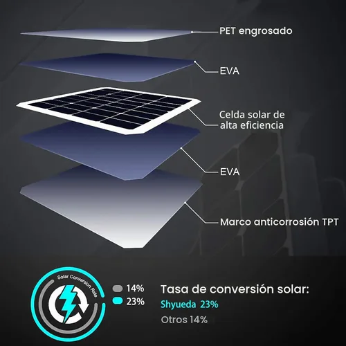 Vista 7 de Carga de panel solar de 4 W compatible solo con cámara de seguridad SimpliSafe para exteriores, con cable de carga micro USB impermeable de 13.1