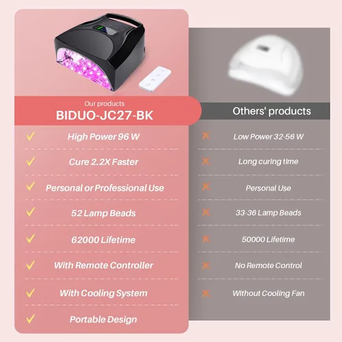 Vista 6 de Lámpara de uñas UV inalámbrica de 52 LED, alta potencia de 96 W, base de espejo magnético, luz de pulgar, 4 temporizadores, sensor automático