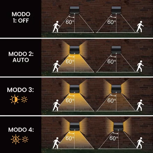 Vista 3 de AURAXY Luces de inundación de seguridad LED con sensor de movimiento solar impermeable para exteriores, funciona con pilas, luz de pared activada