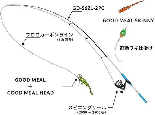 Vista 2 de JACKALL Good Meal Start Set