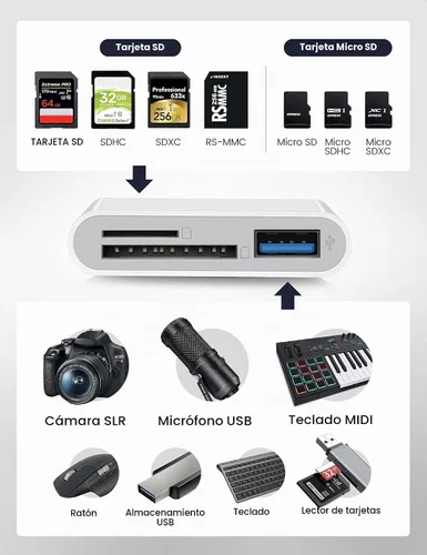 Vista 2 de Lector de tarjetas SD para iPhone iPad Lightning USB-C Adaptador de tarjeta de memoria de doble conector con ranuras dobles y puerto USB Visor