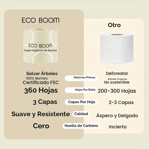 Vista 4 de ECO BOOM Papel higiénico de bambú sin blanquear, 100% libre de deforestación y sin plástico, 3 capas resistentes, certificado FSC, sin fragancia, 9