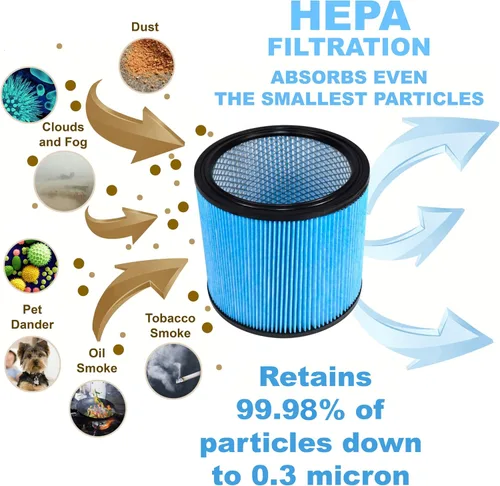 Vista 5 de HQRP Paquete de 2 filtros de cartucho HEPA H13 de alta eficiencia de repuesto para Shop Vac 90340 tipo W 90304 90350 90333 9034033 9035033 9030433