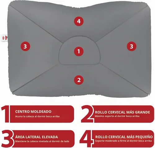 Vista 4 de Almohada cervical ergonómica para aliviar el dolor de cuello para personas que duermen de espalda y de lado FULL GR Gris