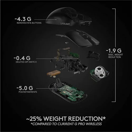 Vista 7 de Logitech G PRO X Superlight - Mouse inalámbrico para juegos, ultraligero, sensor Hero 25K, 25,600 DPI, 5 botones programables, batería de larga
