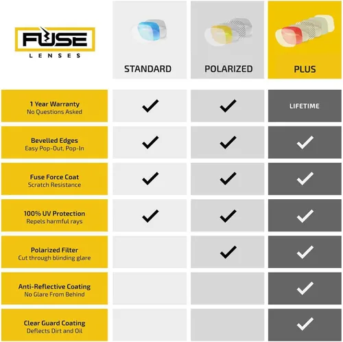Vista 5 de Fuse Lenses Fuse +Plus Replacement Lenses for Oakley Crosslink Switch OX3128 (55mm)