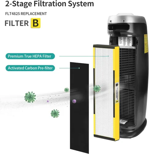 Vista 6 de 6 paquetes FLT4825 H13 True HEPA filtro de repuesto B compatible con AC4300BPTCA, CDAP4500BCA, AC4825, AC4850PT, AC4820, AP2200CA purificador