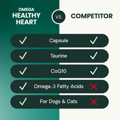 Vista 7 de Suplemento VetriScience Cardio Strength para el corazón