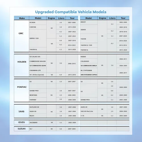 Vista 8 de Dispositivo de desactivación de gestión activa de combustible AFM/DFM, compatible con motor GM V8 V6