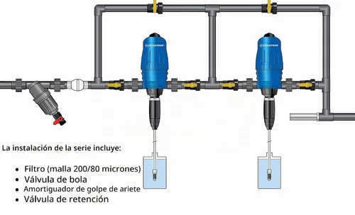 Vista 4 de DOSATRON D14MZ2 D14MZ2VFII DOSER alimentado por agua 14GPM 1:500-1:50 D637922