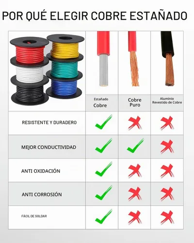 Vista 2 de TUOFENG 14AWG Cable de silicona de 13.2 pies (4m) 6 colores - Cable trenzado de cobre estañado flexible 600V resistente a altas temperaturas
