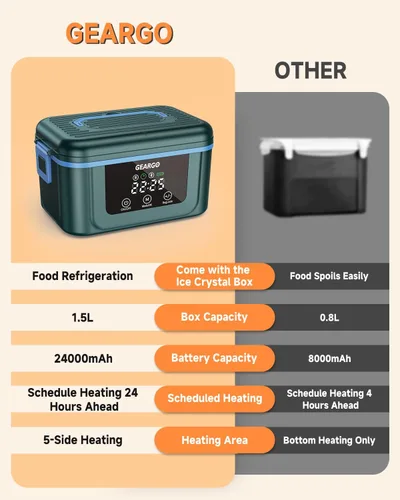 Vista 7 de GEARGO 𝟐𝟎𝟐𝟔 Actualizado Caja de Almuerzo Eléctrica Inalámbrica, 6.3 Tazas & Caja de Almuerzo Calentada Recargable de 20000mAh con Caja de Cristal