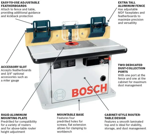 Vista 6 de BOSCH Kit combinado de herramientas de enrutador de madera 1617EVSPK con mesa de enrutador RA1171