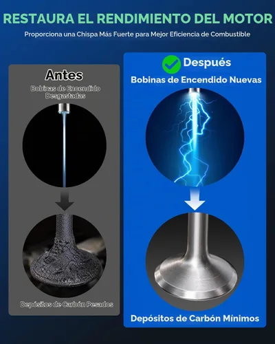 Vista 7 de Paquetes de bobinas de encendido y bujías de iridio aptas para Ford Escape