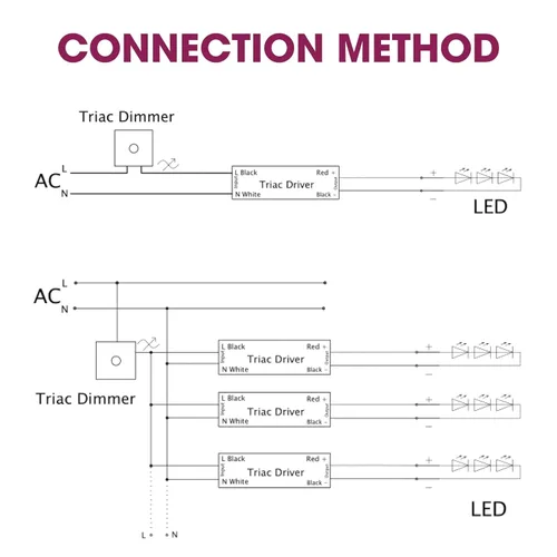 Vista 3 de EMITEVER Controlador LED regulable Triac delgado de 30 W, fuente de alimentación de 100-277 V CA a 24 V CC, transformador de atenuación del 0 al